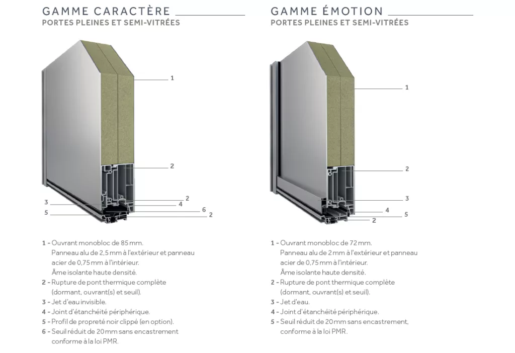 Gamme Caractère K-Line