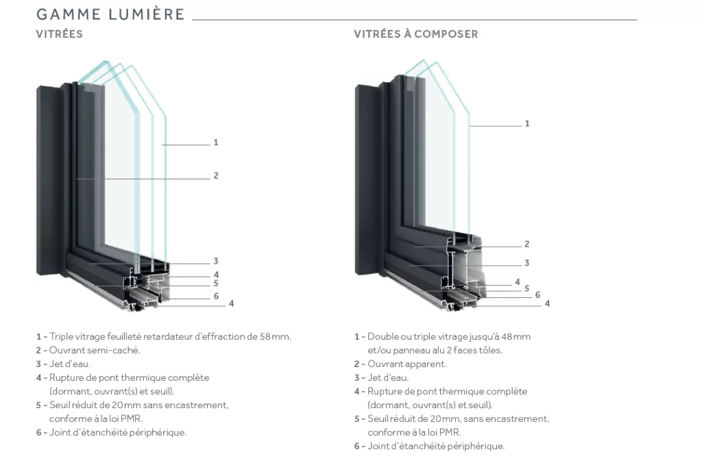 Gamme Lumière K-Line